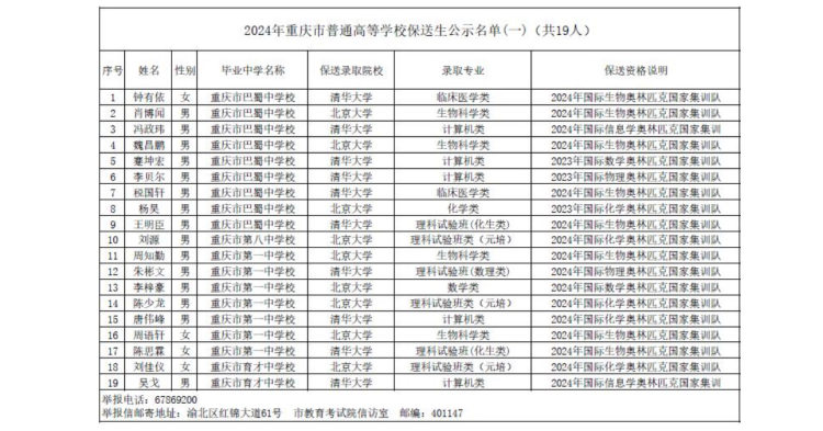 拟录取名单公示！重庆今年23名学生保送清华北大
