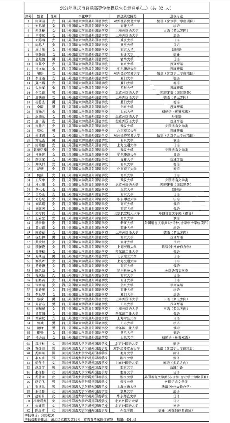 拟登科名单公示！重庆本年23名学生保送清华北大