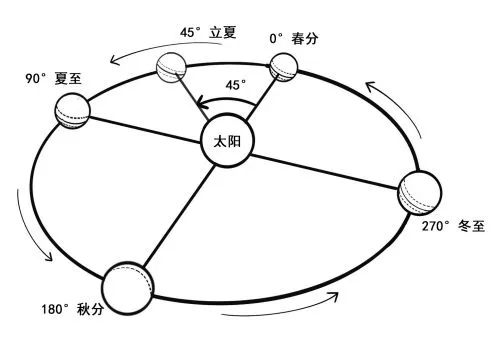 迎立夏，启新程，生命由此蓬勃