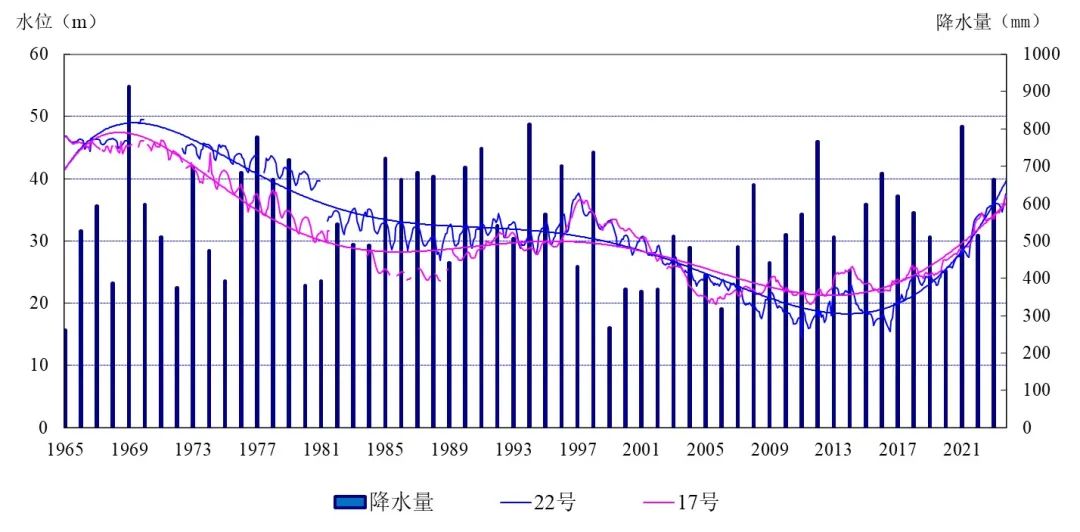 世界地球日科普系列 | 永远的生命之水