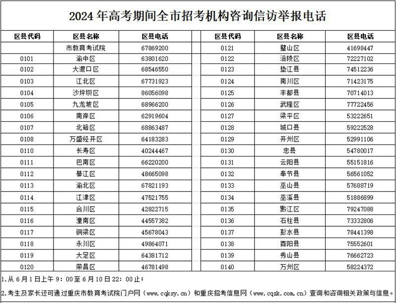 重庆市2024年高考期间招考机构咨询信访举报电话来了