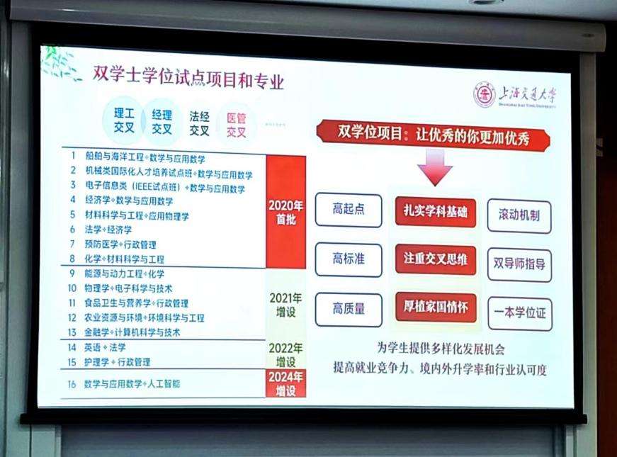 以学生为本 上海交大全面升级本科招生培养模式