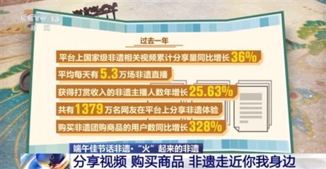 保留传统 进行创新 千年非遗这样“火”出圈