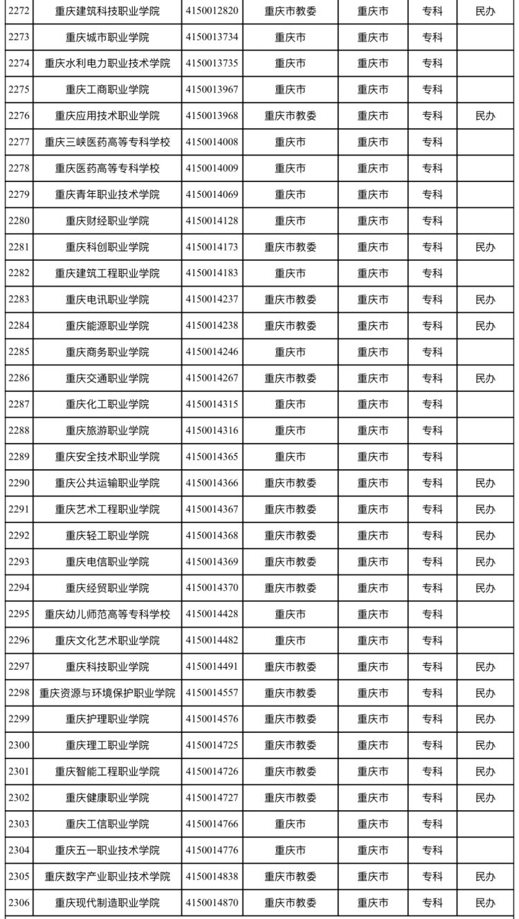 全国高校最新名单来了 重庆共76所