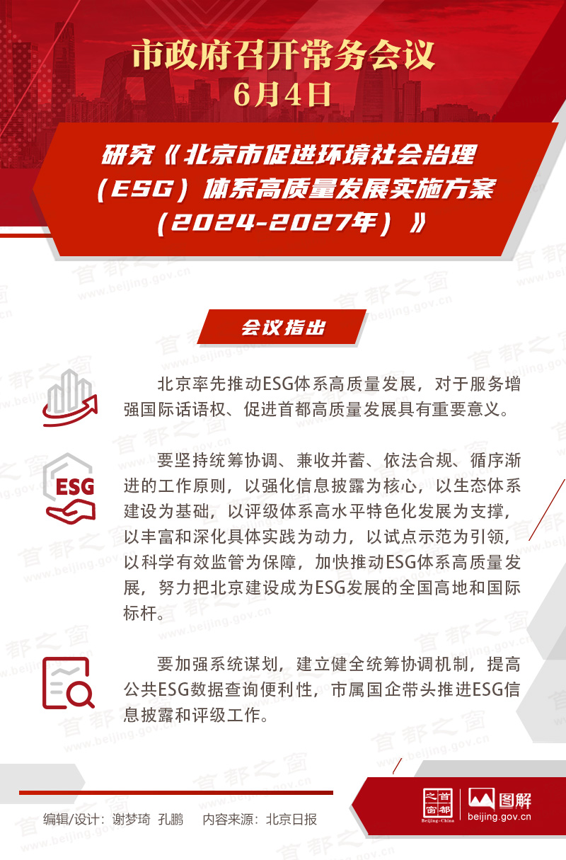 市政府常务会议图解：研究《北京市促进环境社会治理（ESG）体系高质量发展实施方案（2024-2027年）》