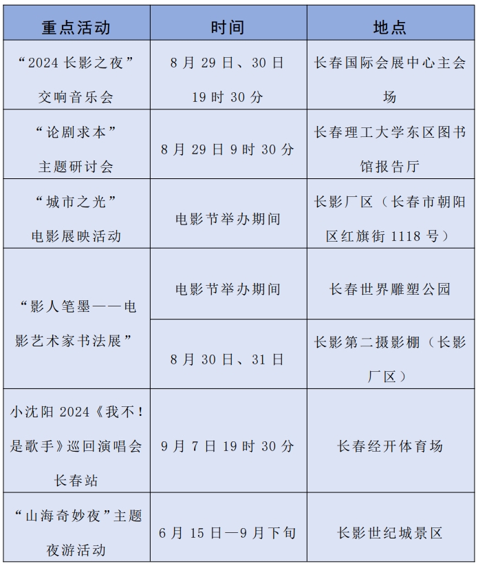 “大饱眼福和耳福” 长春电影节期间长影将举办这些特色活动！附时间地点