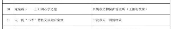 全国文化遗产旅游案例和线路发布！宁波4个项目入选