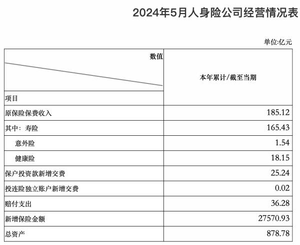 保险产品预定利率上限降至2.5% 宁波市场反应如何？