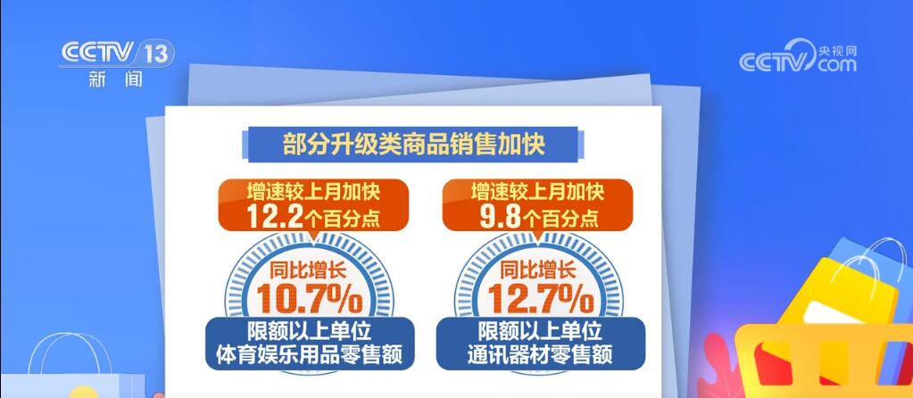 3.78万亿元、142.6亿件……“数”说我国7月份消费稳步增长