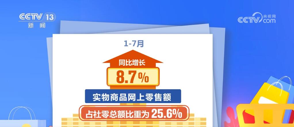 3.78万亿元、142.6亿件……“数”说我国7月份消费稳步增长