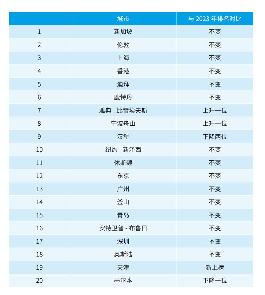 邮轮产业升级助力上海国际航运中心综合能力提升