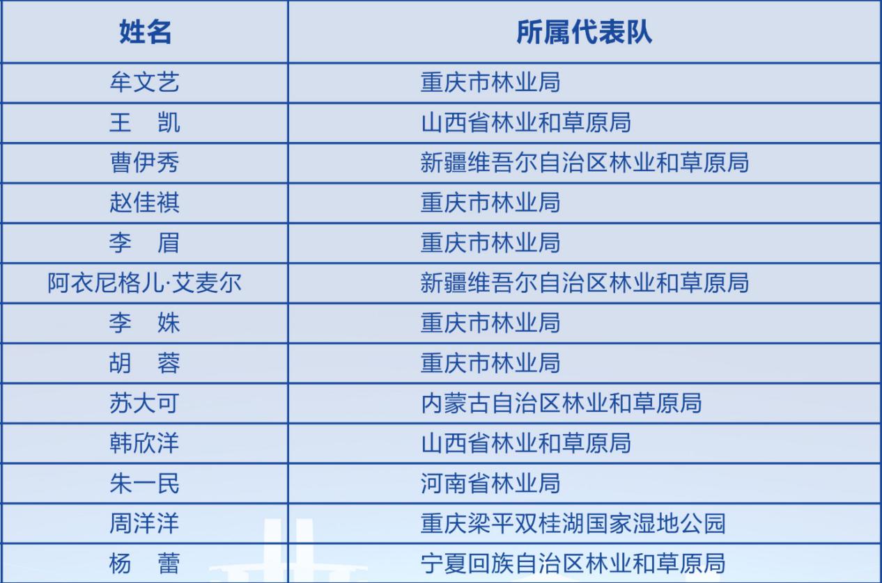 2024年全国林业和草原科普讲解大赛第四分赛区决赛在重庆举行