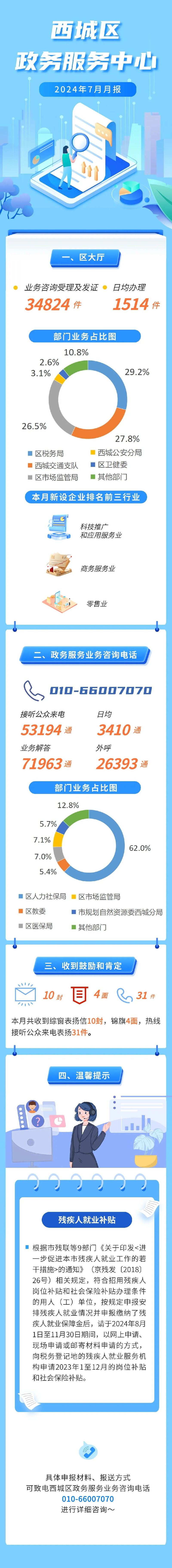 @所有人，西城区政务服务中心7月服务月报来啦，请查收→