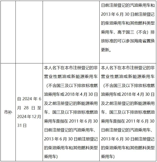 2024海口市汽车以旧换新最新补贴标准来了