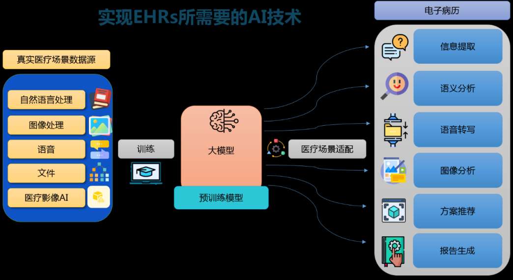 上海市五官科医院推出首个近视儿童AI生成式病历 医生问诊无缝对接