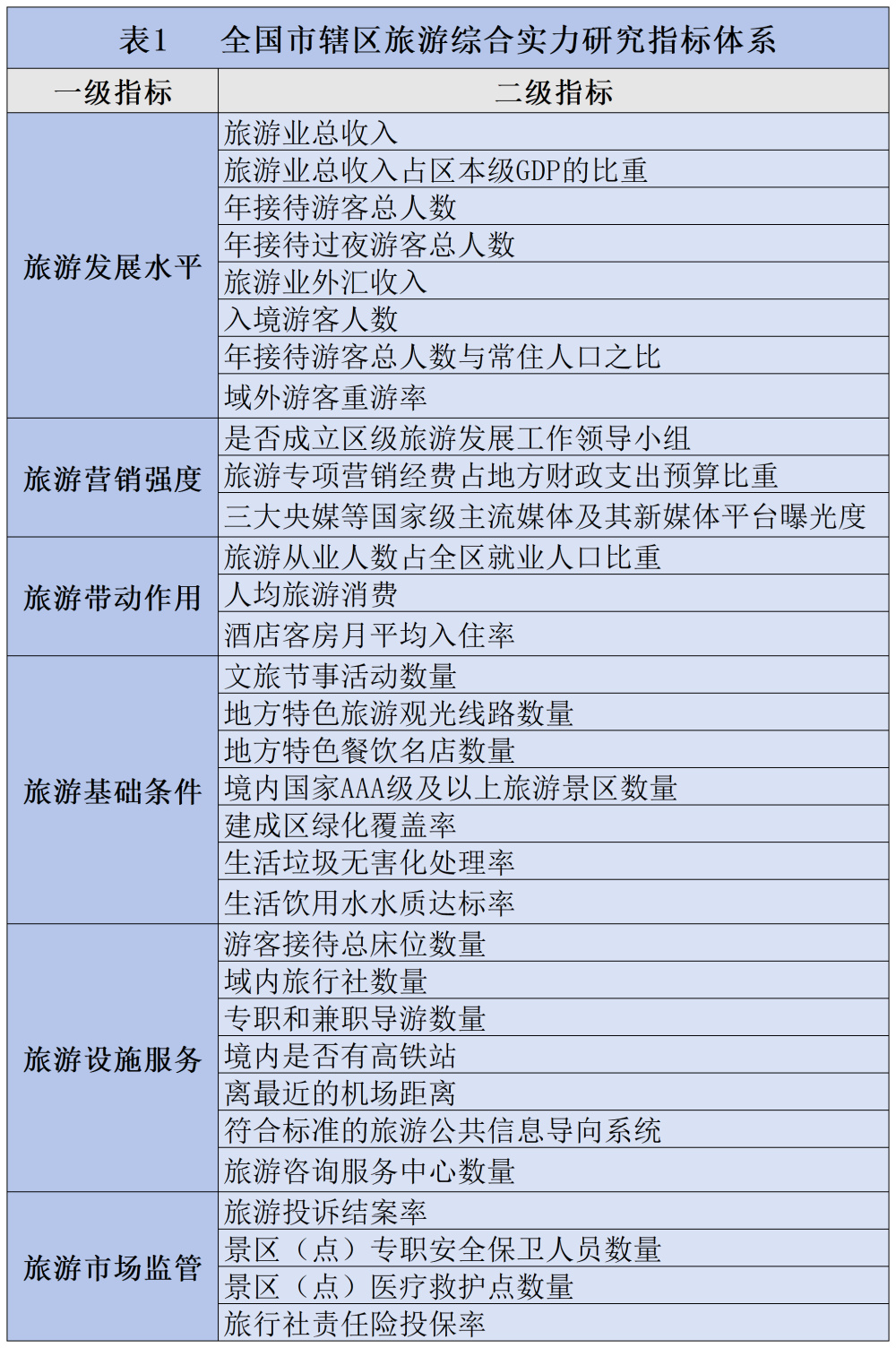 重庆9区上榜！2024全国市辖区旅游综合实力百强区出炉