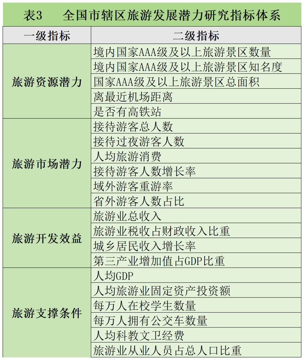 重庆9区上榜！2024全国市辖区旅游综合实力百强区出炉