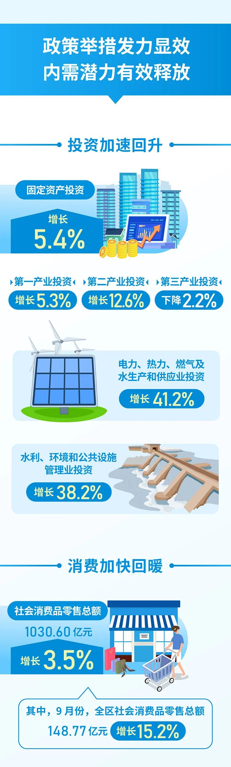 【图解】一图读懂前三季度宁夏经济运行情况