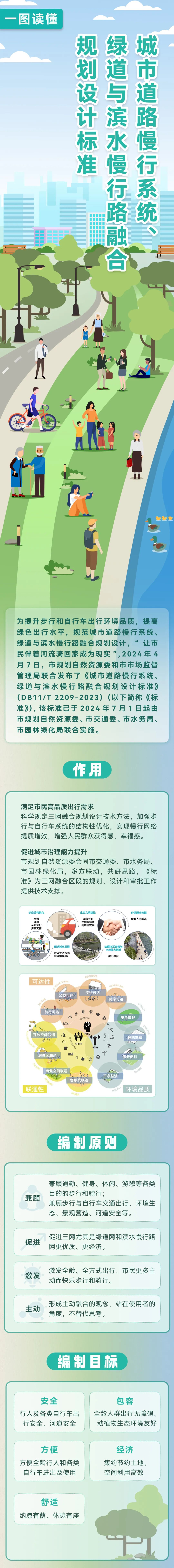 一图读懂 | 城市道路慢行系统、绿道与滨水慢行路融合规划设计标准