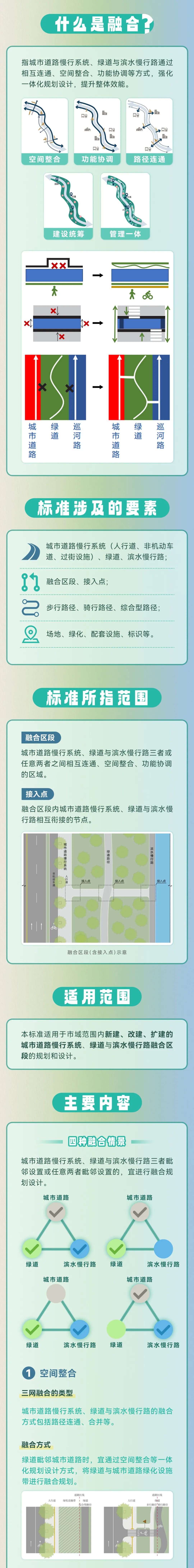 一图读懂 | 城市道路慢行系统、绿道与滨水慢行路融合规划设计标准