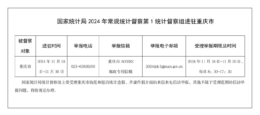 国家统计局2024年常规统计督察第1统计督察组进驻重庆市开展统计督察