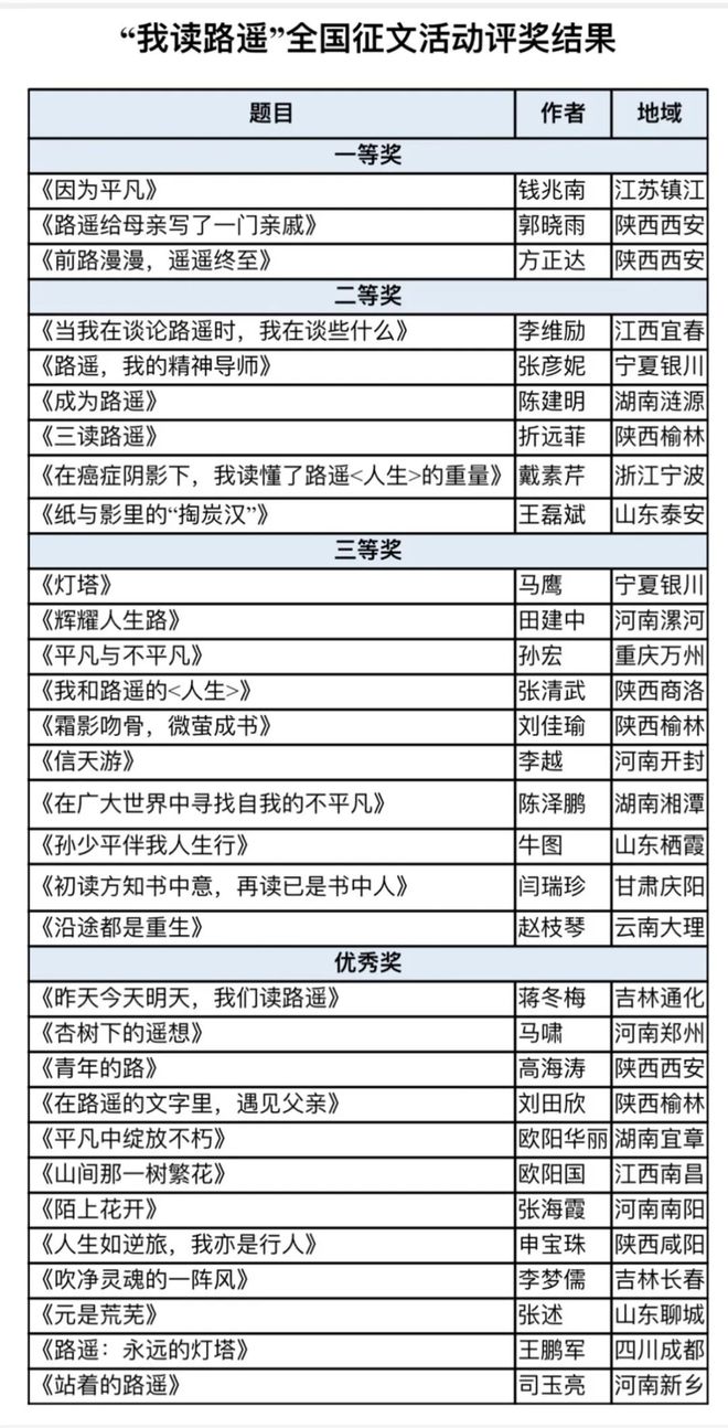 “我读路遥”全国征文活动颁奖典礼在清涧举行