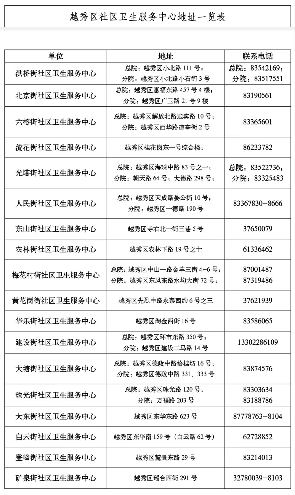 照“越秀靓爆镜”享健康服务!越秀区推古装短片介绍免费国家基本公卫服务