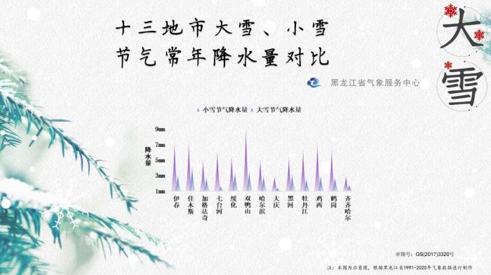 黑龙江：“大雪首日”6市地多云有阵雪 最高温-16℃