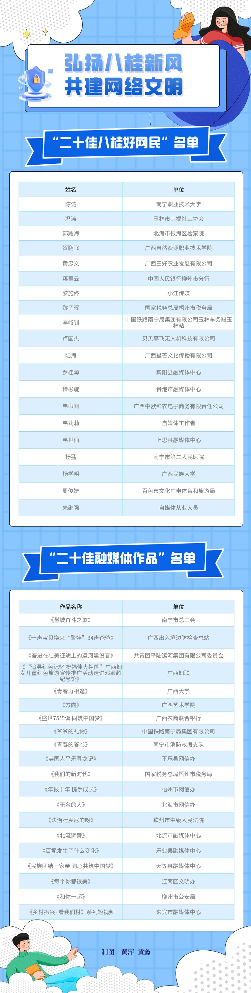 八桂好网民评选结果公布