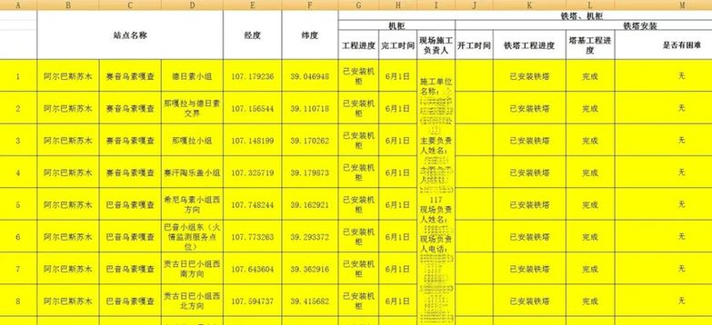 可爱鄂托克 民生答卷 | 今年累计建设179处！内蒙古鄂托克旗让群众畅享“满格幸福”！