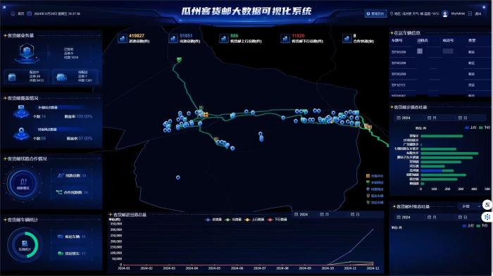 甘肃瓜州城乡物流如何在畅通中“突围”