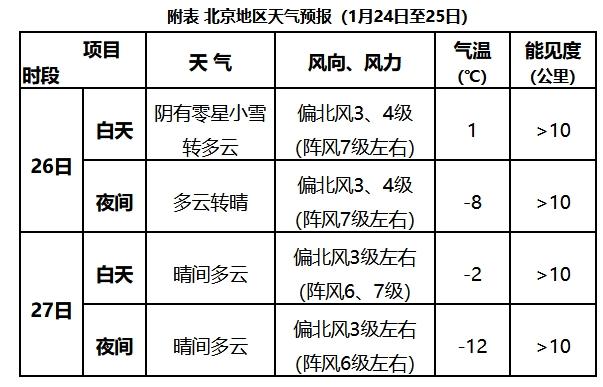 2025春运专报：寒潮继续影响中东部地区 吉辽鲁等地有强降雪