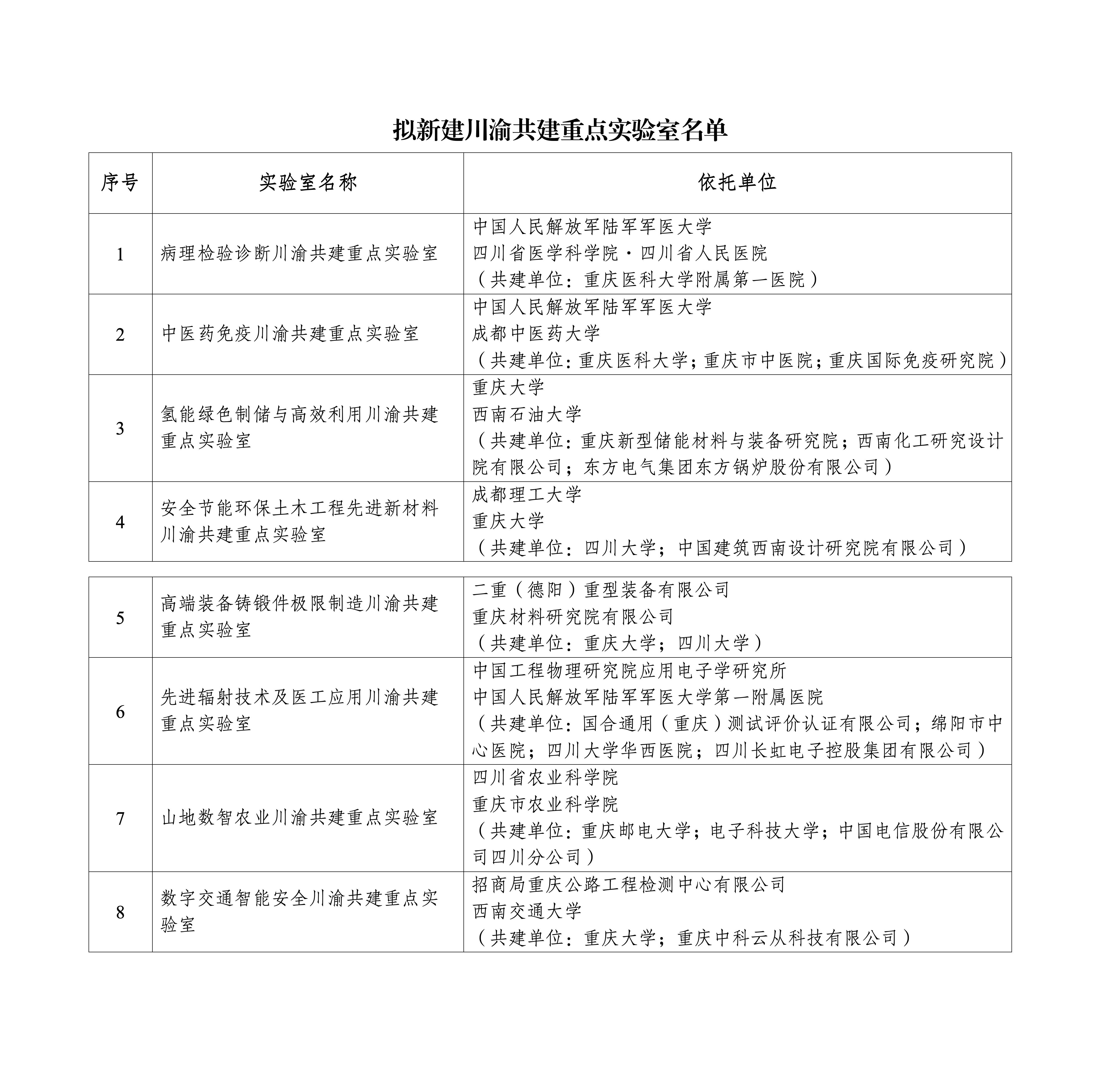 正在公示！川渝共建重点实验室，拟新建8家→