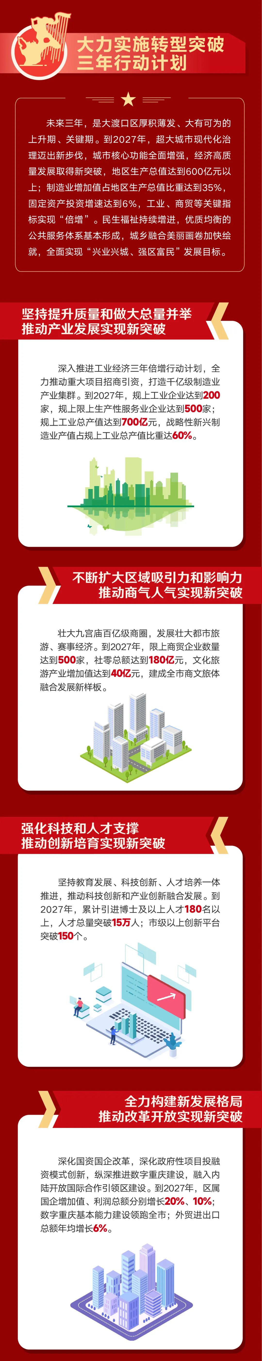 聚焦两会丨2025年大渡口区政府工作报告