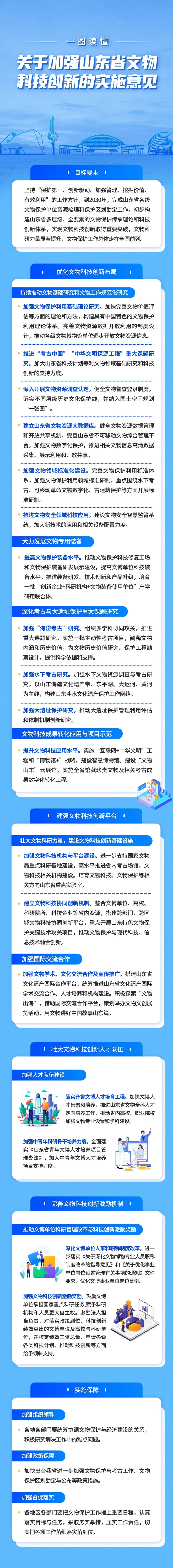 一图读懂《关于加强山东省文物科技创新的实施意见》