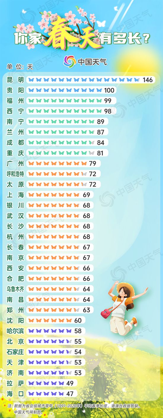 2025全国盼春地图来了！看看哪些城市将“签收”春天？