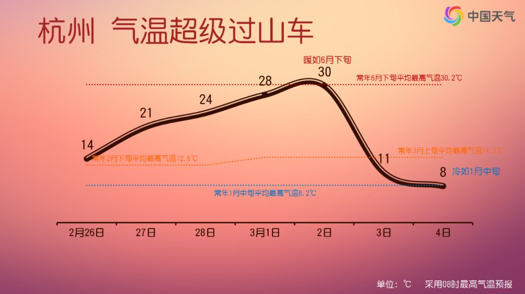 江南等地体验过山车式升降温 3月初中东部大范围雨雪来袭！