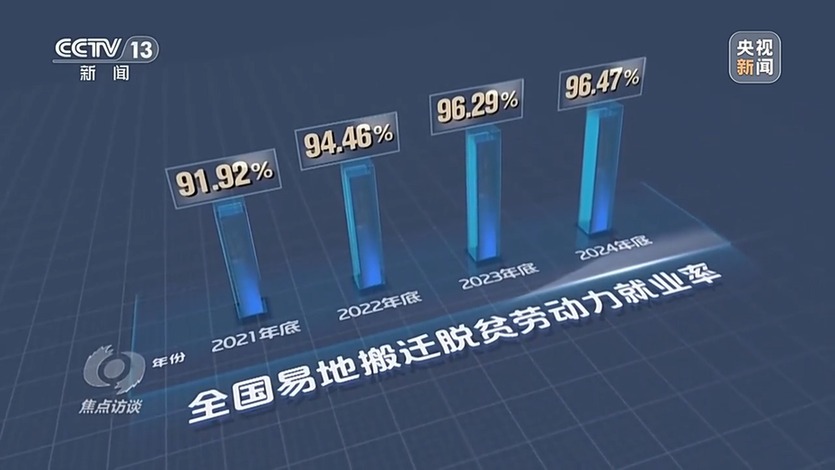 焦点访谈丨易地扶贫搬迁变化大 怒江州村民过上幸福美满新生活