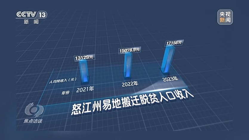 焦点访谈丨易地扶贫搬迁变化大 怒江州村民过上幸福美满新生活