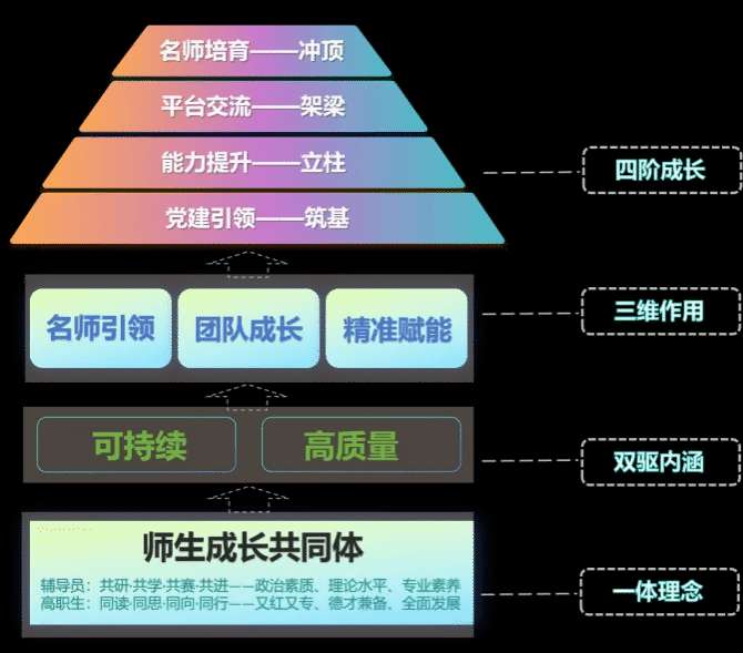 广西建院两个项目入选2025年度高校思想政治工作质量提升综合改革与精品建设项目