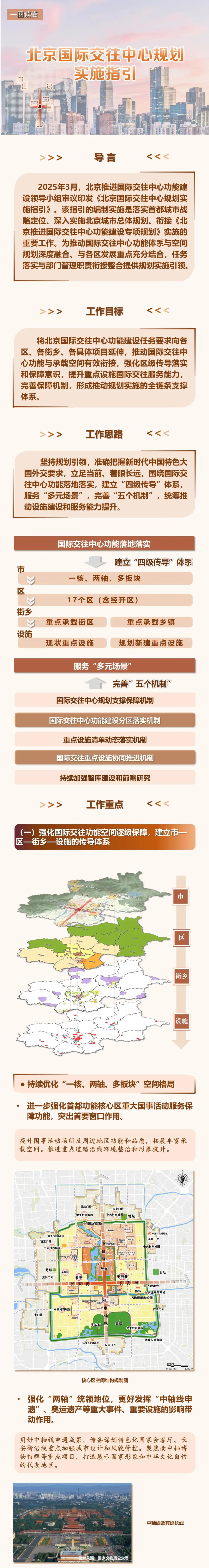 一图读懂丨北京国际交往中心规划实施指引