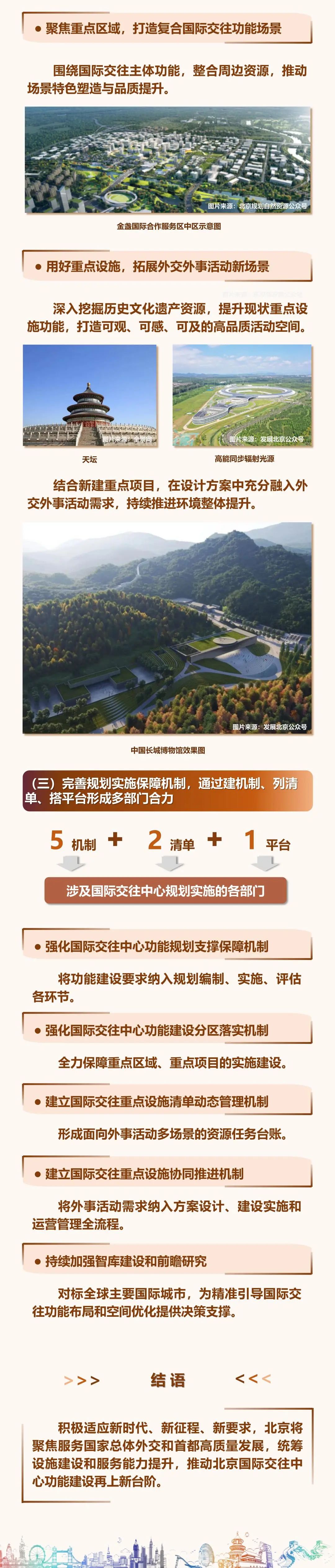 一图读懂丨北京国际交往中心规划实施指引