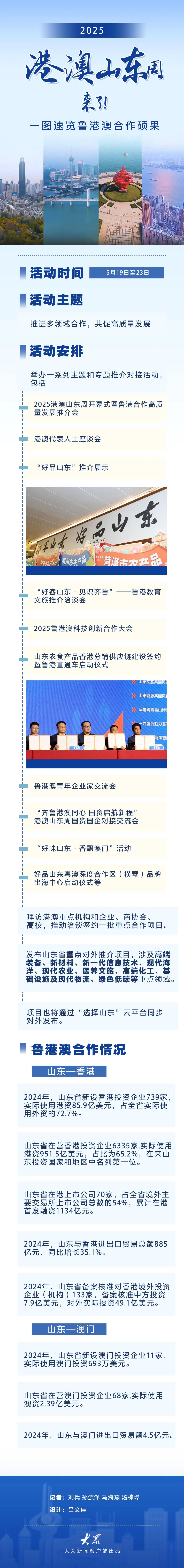 2025港澳山东周来了！一图速览鲁港澳合作硕果