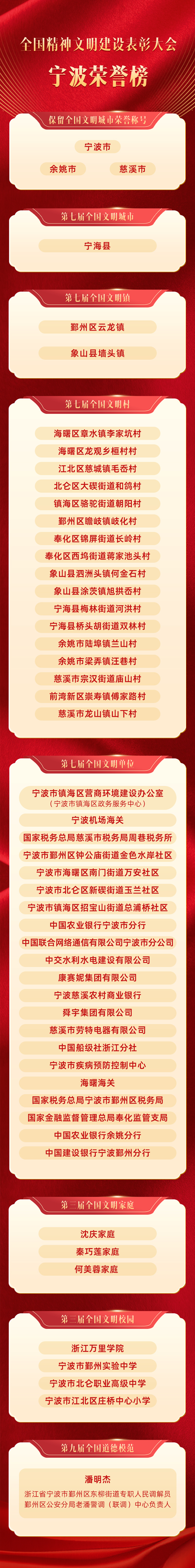 宁波，全国文明城市“七连冠”！