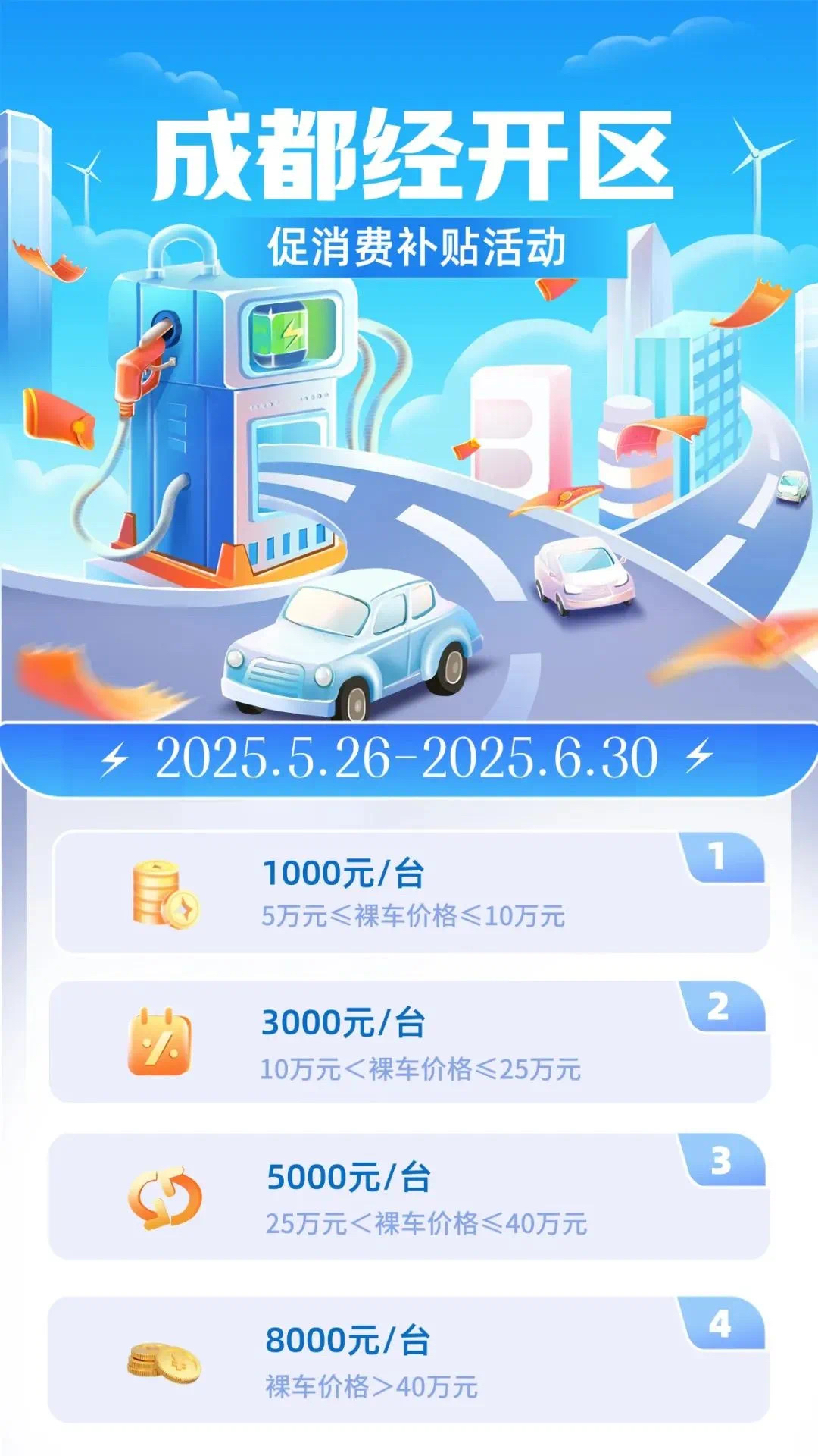 最高每台8000元！成都经开区汽车促消费补贴活动5月26日启动