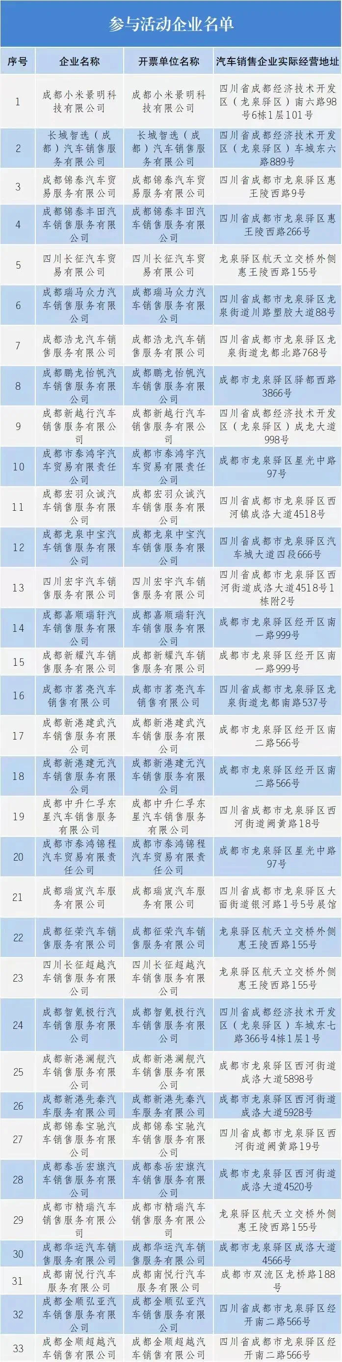 最高每台8000元！成都经开区汽车促消费补贴活动5月26日启动