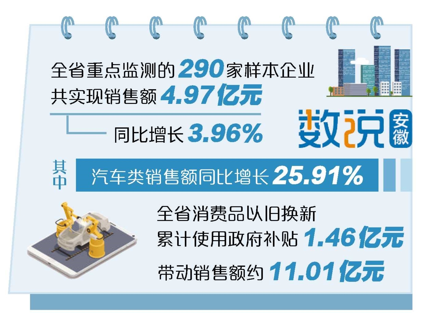 安徽省端午假期消费市场平稳增长 促消费活动丰富
