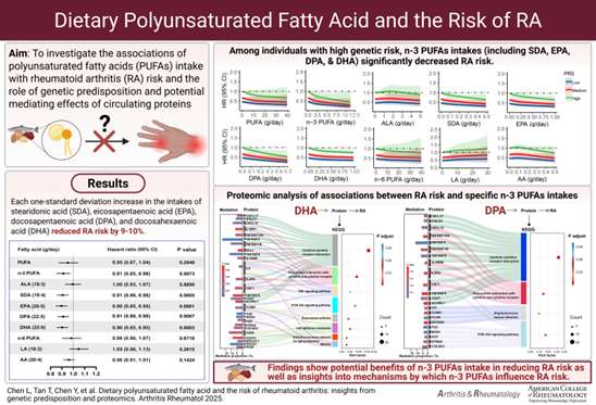 我科学家揭示痛风及类风湿性关节炎膳食预防作用及机制