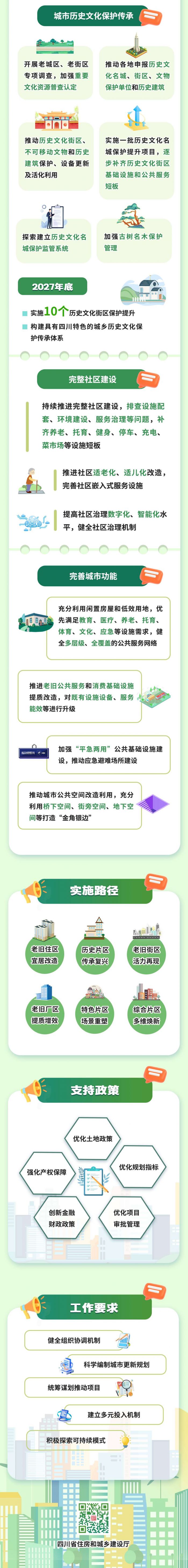 《四川省实施城市更新行动方案》印发 全省今年将实施约3800个城市更新项目