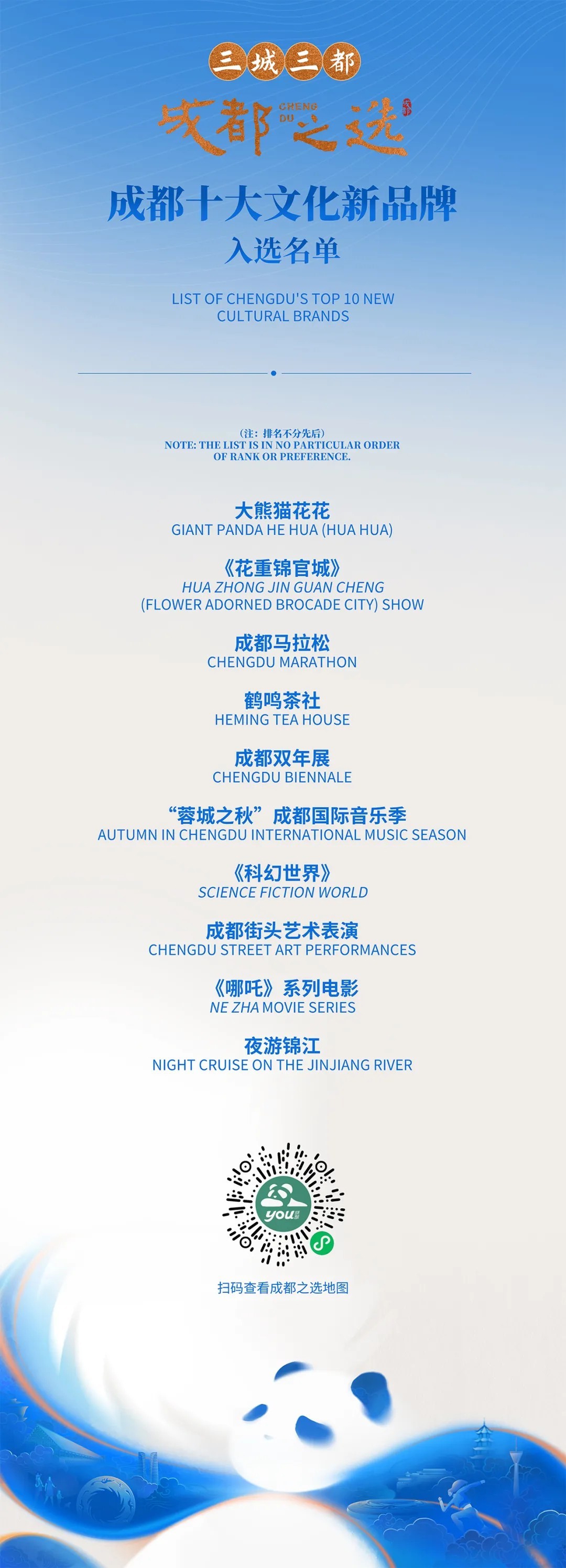 “三城三都·成都之选”品牌名单重磅揭晓！让世界看到城市新范本！